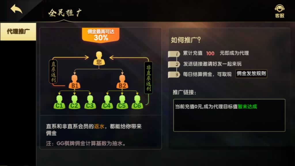 网狐支持二次开发GG卡牌游戏精品源码游戏平台源代码（余额宝+全民代理+彩票平台+视讯+电子艺游+体育）